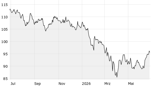 Chart Bild