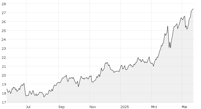 Endesa S A Borsen Ag