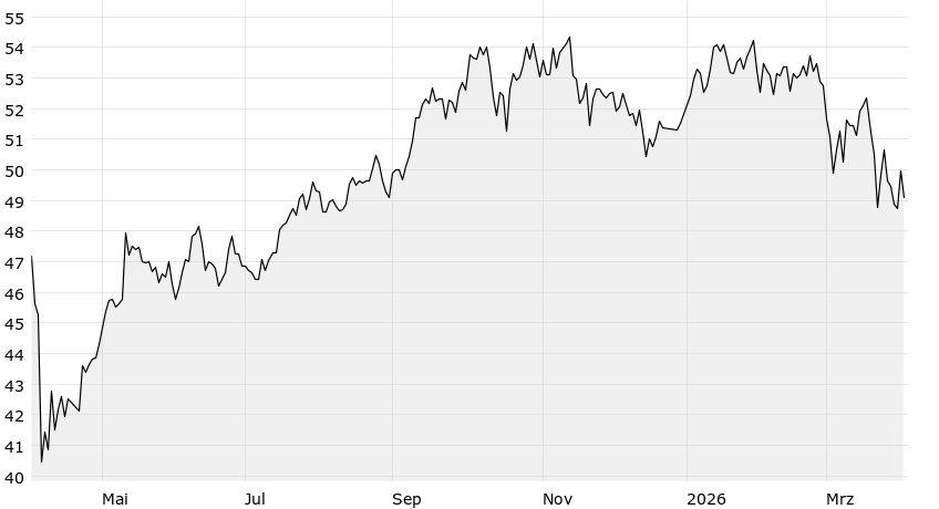 Xtr Msci Ac Asia Ex Japan Swap Borsen Ag