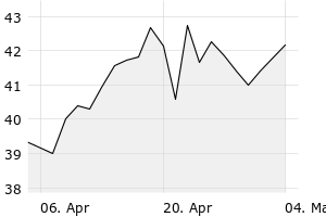 1M - Chart