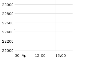 DAX - Chart