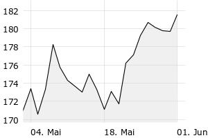 1M - Chart