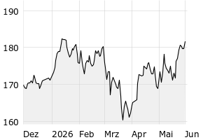 6M - Chart