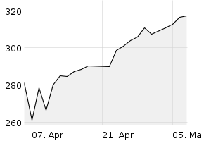 1M - Chart