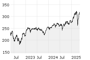 3Y - Chart