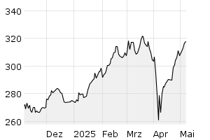 6M - Chart