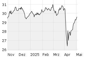 6M - Chart