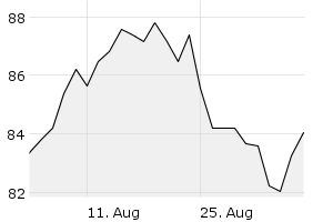 1M - Chart
