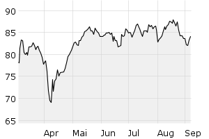 6M - Chart