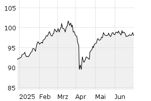 6M - Chart