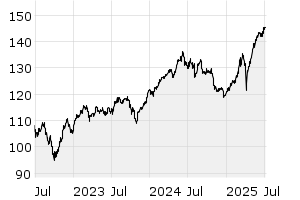 3Y - Chart