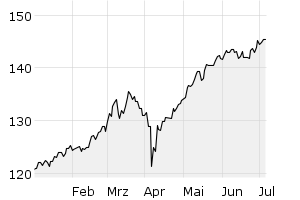 6M - Chart