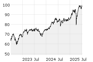 3Y - Chart