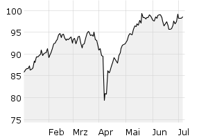6M - Chart