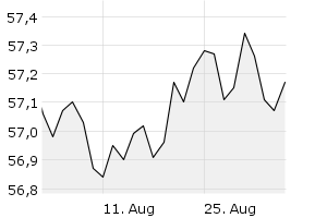 1M - Chart