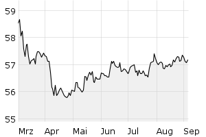 6M - Chart