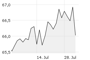 1M - Chart