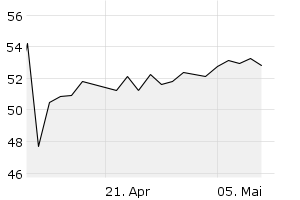 1M - Chart