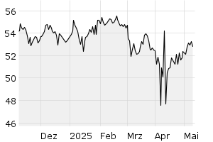 6M - Chart