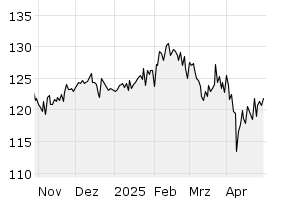 6M - Chart