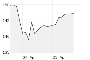 1M - Chart