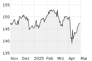 6M - Chart