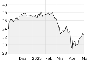 6M - Chart
