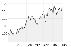 6M - Chart