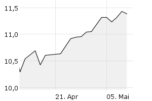 1M - Chart