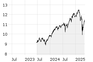 3Y - Chart