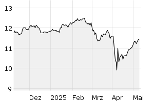 6M - Chart