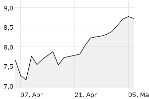 1M - Chart