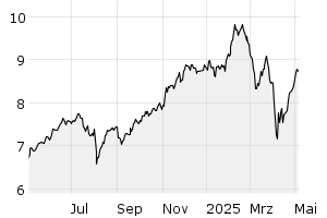 1Y - Chart