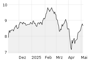 6M - Chart