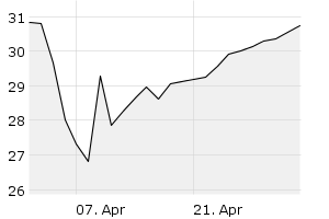 1M - Chart