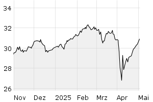 6M - Chart