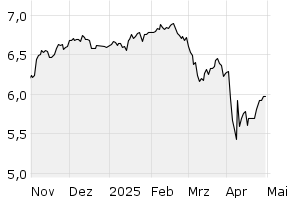6M - Chart