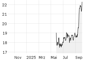 1Y - Chart