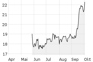6M - Chart
