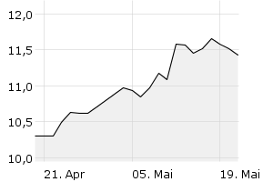 1M - Chart