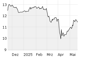 6M - Chart