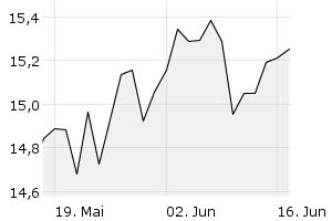 1M - Chart