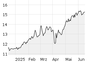 6M - Chart