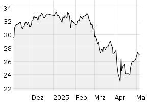 6M - Chart