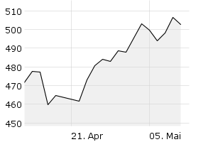 1M - Chart