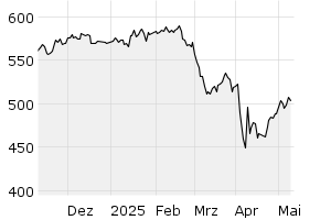 6M - Chart