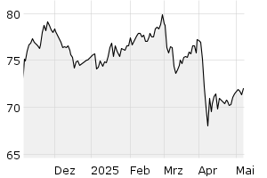 6M - Chart