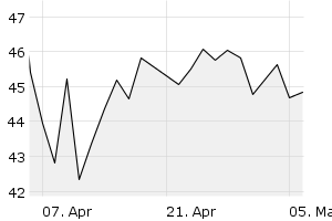 1M - Chart