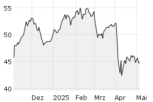 6M - Chart