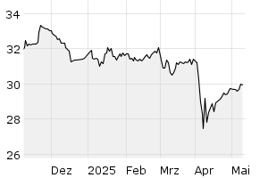 6M - Chart